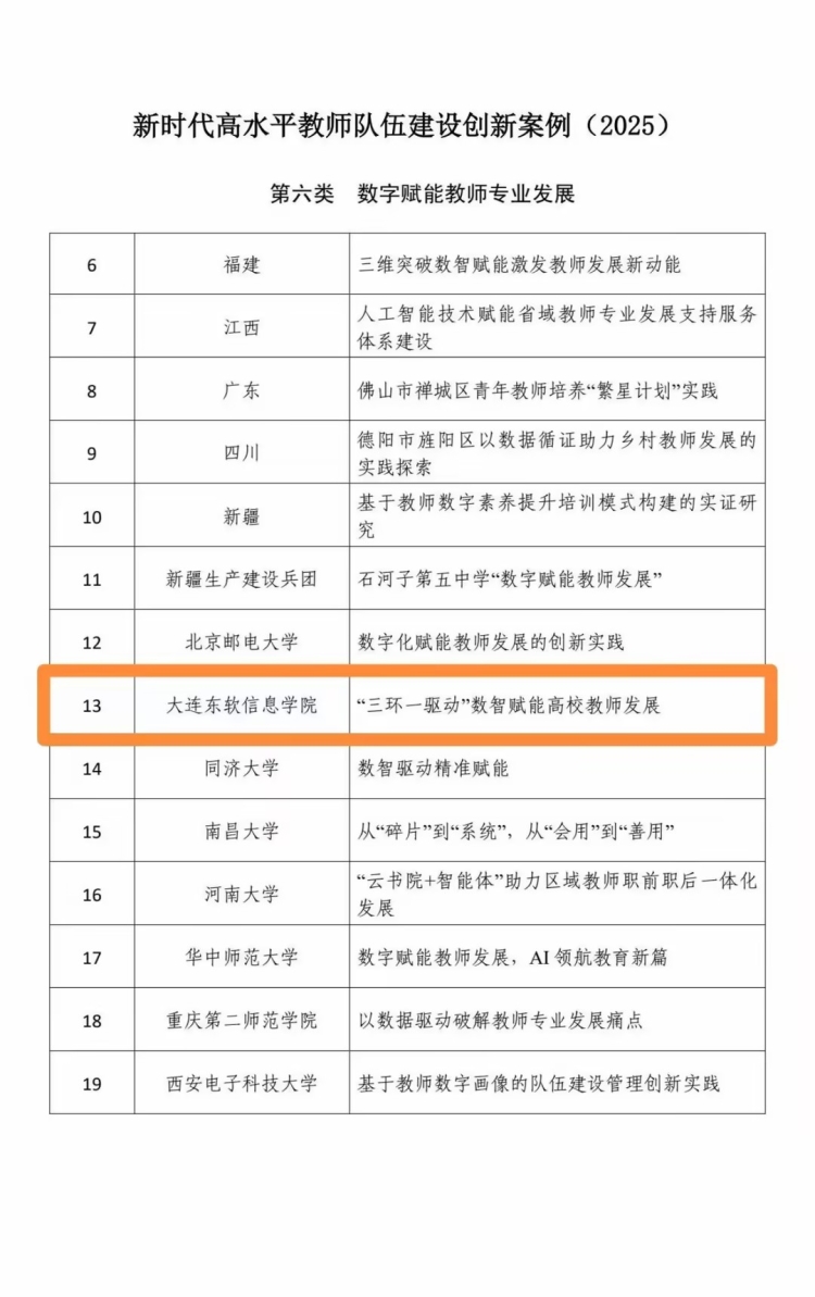 数智赋能，实力示范——我校教师发展案例入选国家级创新案例