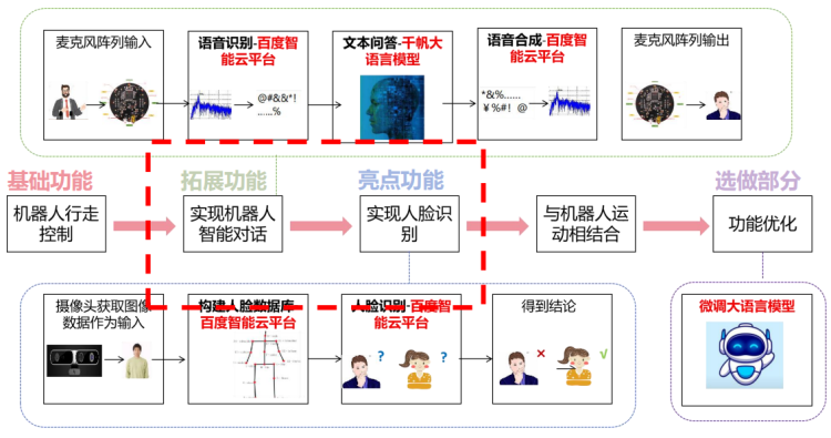 配图5-1.png